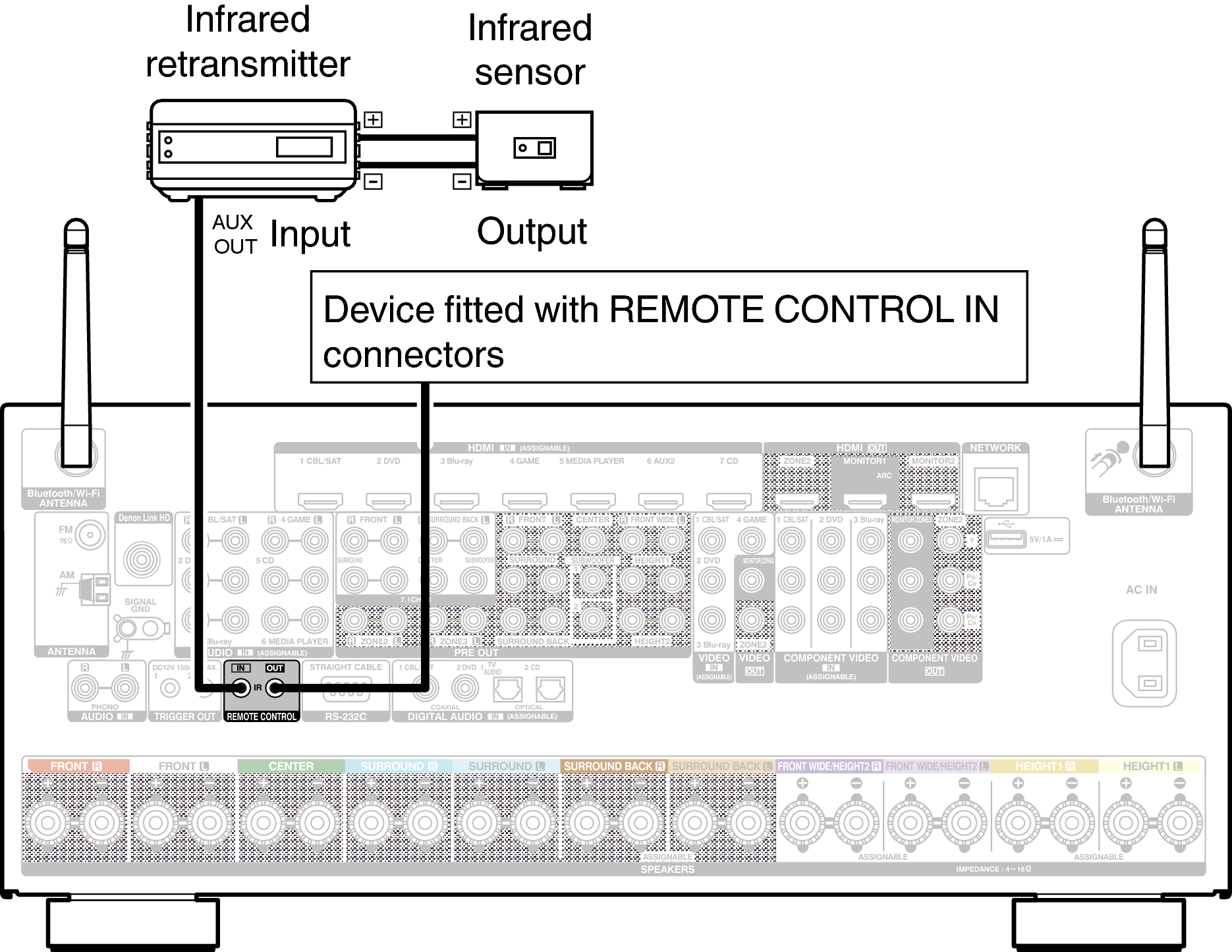 Conne REMOTE X7200WE2